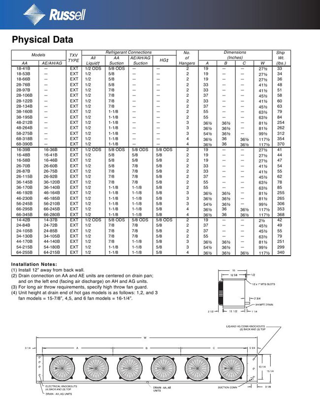 Kold Pack, Inc. - Commercial Refrigeration Systems